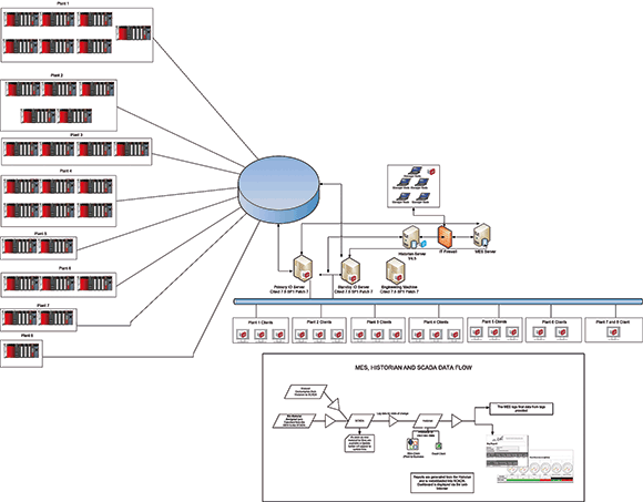 System architecture.